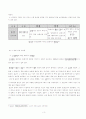 보은담 교재의 이해 5페이지