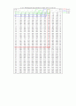 공학 실험 열전달 6페이지