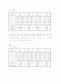 [일반물리학실험Ⅱ] 34장. 이중슬릿에 의한 빛의 간섭과 회절 (결과레포트) 2페이지