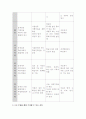 개별화수업에 대한 모든것 9페이지