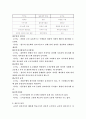 학교교육의 조직분석 6페이지