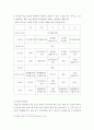 발도르프 학교의 모든것 8페이지
