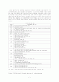 중국 WTO 가입 이후 통상정책의 변화 7페이지