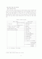 중국 WTO 가입 이후 통상정책의 변화 8페이지