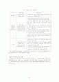 중국 WTO 가입 이후 통상정책의 변화 22페이지