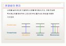 원자흡수분광분석법 3페이지