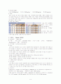 애견 처방식 사료 4페이지