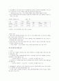 세계 반도체산업, 온라인 게임, 외식산업 현황 4페이지