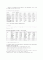 세계 반도체산업, 온라인 게임, 외식산업 현황 5페이지