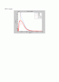 Vanderwaal식을 이용한 물의 그래프 코딩(MATLAB) 3페이지