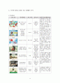 광고크리에이티브 분석 및 제언 15페이지