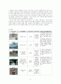 광고크리에이티브 분석 및 제언 16페이지
