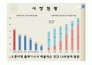 인터넷 닷컴기업 창업 및 웹 기획 4페이지