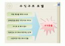 인터넷 닷컴기업 창업 및 웹 기획 14페이지