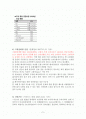 우리나라 신용카드 시장분석과 NH카드의 전략 기획 2페이지