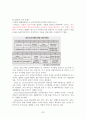 우리나라 신용카드 시장분석과 NH카드의 전략 기획 32페이지