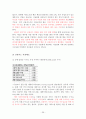 우리나라 신용카드 시장분석과 NH카드의 전략 기획 36페이지