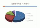 불안전한 상태 예방 대책 4페이지