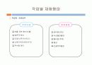 불안전한 상태 예방 대책 9페이지