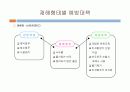 불안전한 상태 예방 대책 13페이지