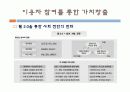 웹 2.0 시대의 새로운 비지니스 xaas(saas)의 동향 7페이지
