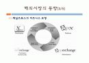웹 2.0 시대의 새로운 비지니스 xaas(saas)의 동향 27페이지