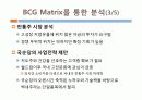 인터넷 마케팅 전략(국순당 분석을 통해) 23페이지