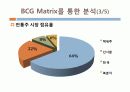 인터넷 마케팅 전략(국순당 분석을 통해) 24페이지