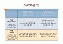 인터넷 마케팅 전략(국순당 분석을 통해) 29페이지