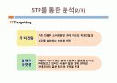 인터넷 마케팅 전략(국순당 분석을 통해) 32페이지