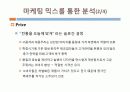 인터넷 마케팅 전략(국순당 분석을 통해) 35페이지