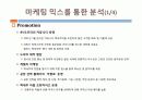 인터넷 마케팅 전략(국순당 분석을 통해) 37페이지