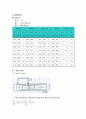 유량측정실험 16페이지