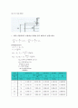 유량측정실험 19페이지