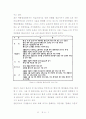 polyhydroxylkanoic acid (PHA)의 생산 및 생분해성 고분자에 관한 조사 5페이지