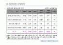 Component-Based Development  17페이지