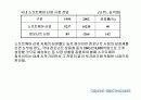 Component-Based Development  19페이지