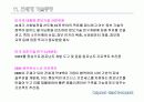 Component-Based Development  20페이지