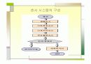 센서의 특성구조, 활용 시스템 4페이지