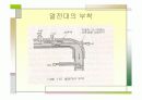 센서의 특성구조, 활용 시스템 7페이지