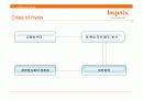 Hynix Analysis 8페이지