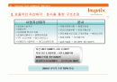 Hynix Analysis 17페이지