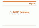 Hynix Analysis 20페이지
