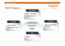 Hynix Analysis 21페이지