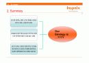 Hynix Analysis 24페이지