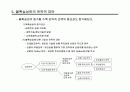 Innovation 전략 7페이지