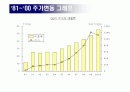 제너럴 일렉트릭(General Electric) CEO 잭 웰치(Jack Welch) 2페이지