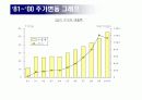 제너럴 일렉트릭(General Electric) CEO 잭 웰치(Jack Welch) 12페이지
