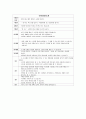 영유아 발달단계 특징(언어,감각,사회성) 1페이지