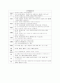 영유아 발달단계 특징(언어,감각,사회성) 2페이지